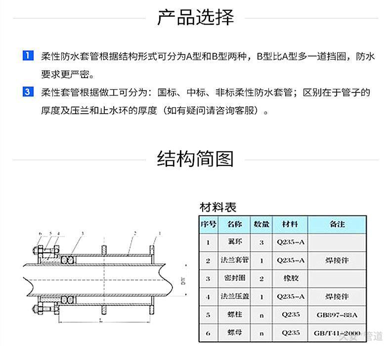 柔性防水套管結(jié)構(gòu)圖